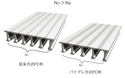 桁本数を少なくできる