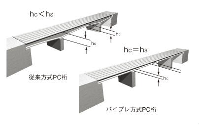 設計上の自由度を高めることができる